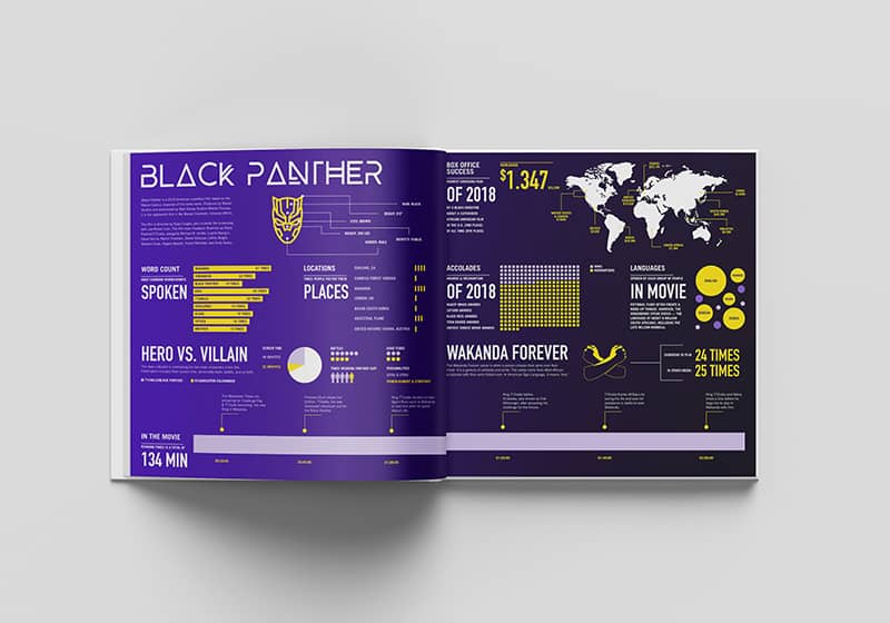 Graphic Design project by Dellanee Wade