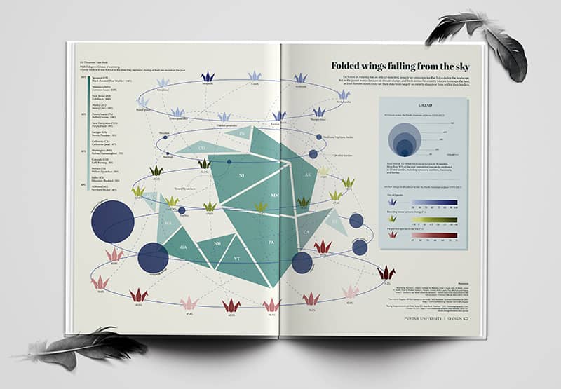 Graphic Design project by HyoSun Ko