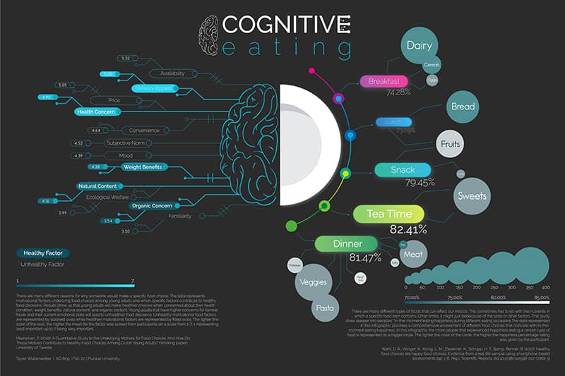 Graphic Design project by Tayler Wullenweber