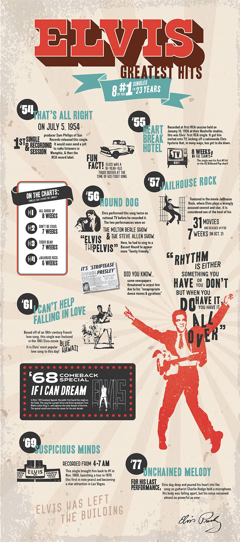 Graphic Design project by Emma Schluterman 