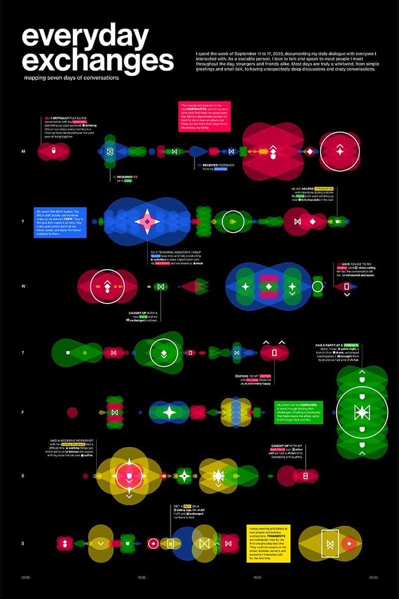 Graphic Design project by Shobhitha Saravanan