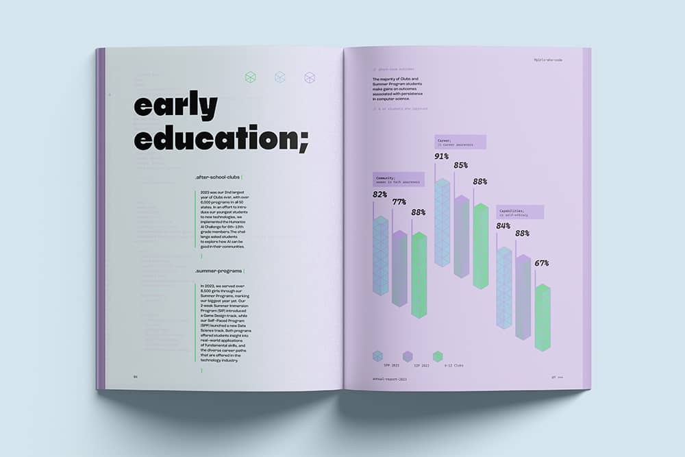 Graphic Design project by Alyssa Van Zandt
